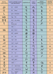 Phoenician Alphabet Chart